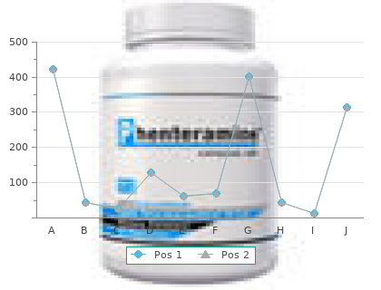 buy rogaine 2 60  ml otc