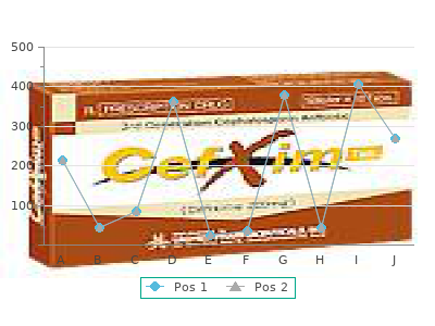 buy ciprofloxacin 500 mg with visa