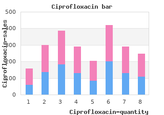 order ciprofloxacin 250 mg otc